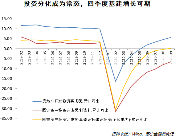 gdp累计值_3d和值表