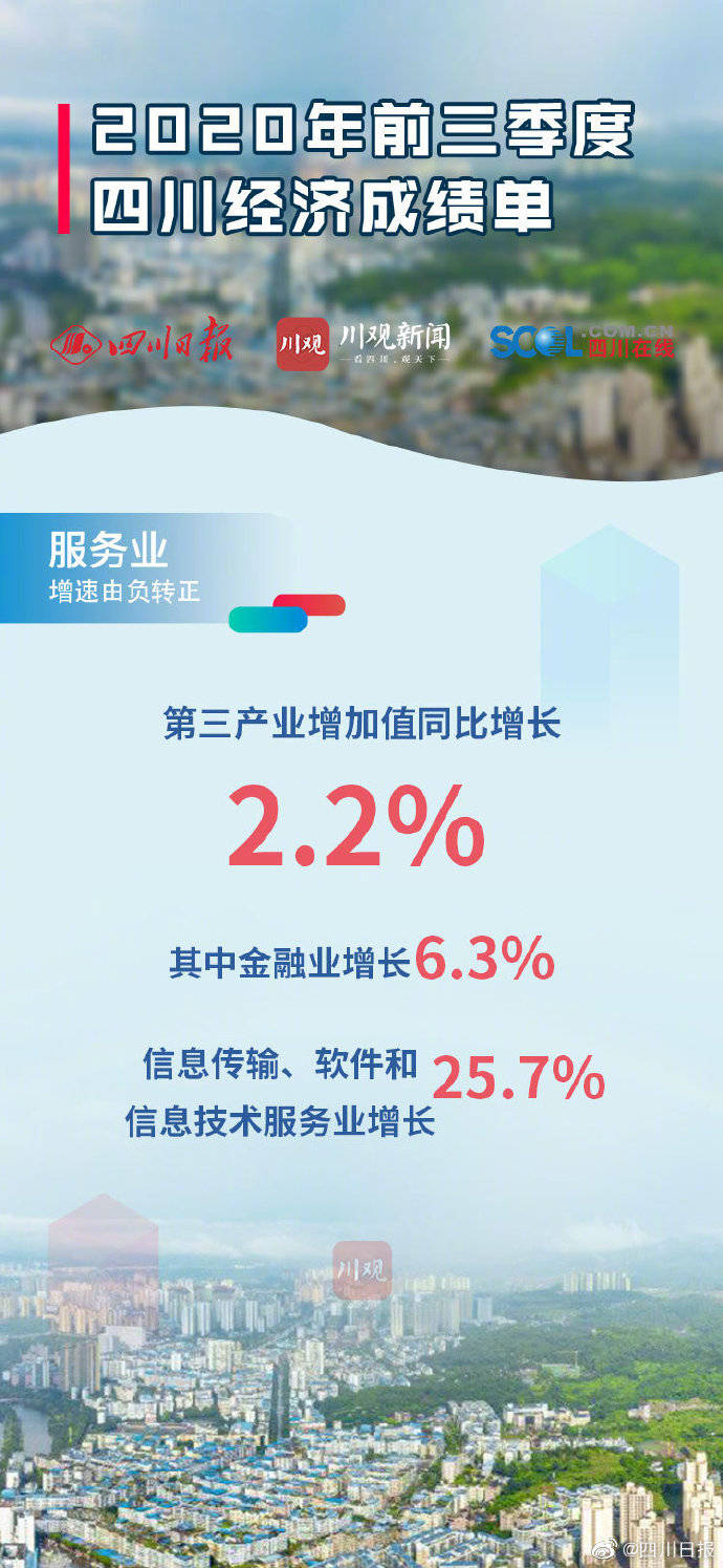 张彧希|9张图看懂2020年前三季度四川经济成绩单