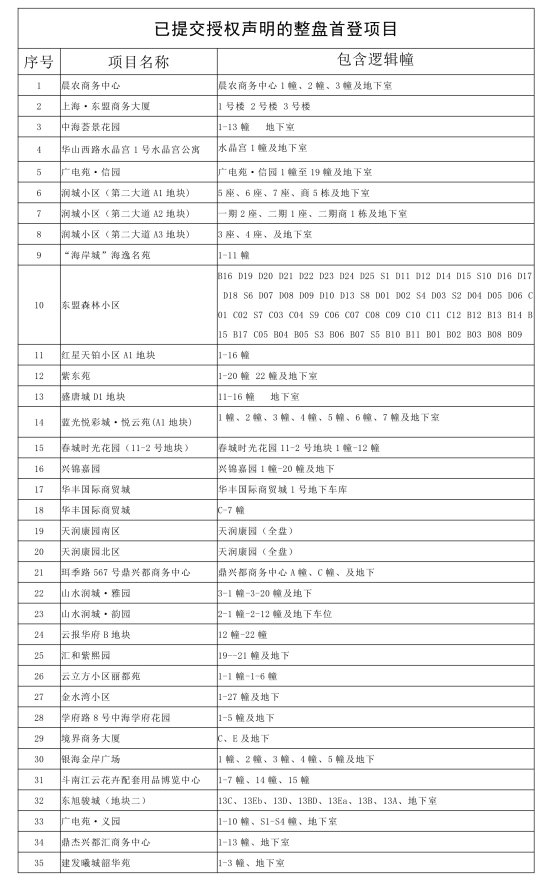 人口普查登记信息员证件_全国人口普查证件照片(3)