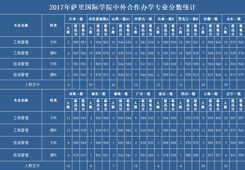 学费|因天价学费, 2020年这4所重点大学3次补录都没招满！