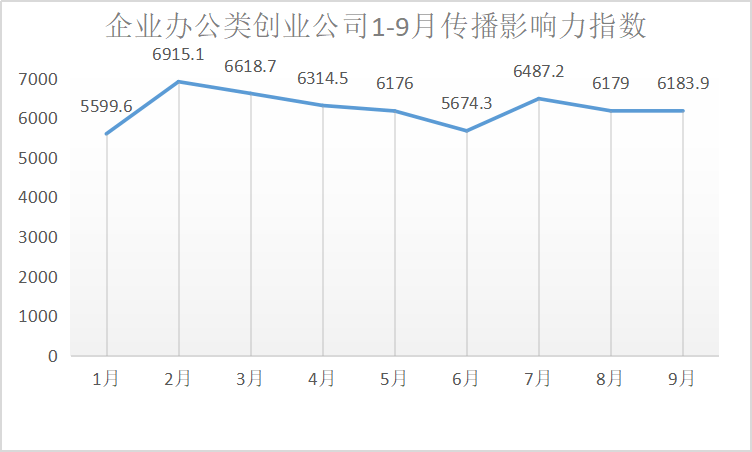 青创|远程办公市场因疫情“大爆发”|青创排行