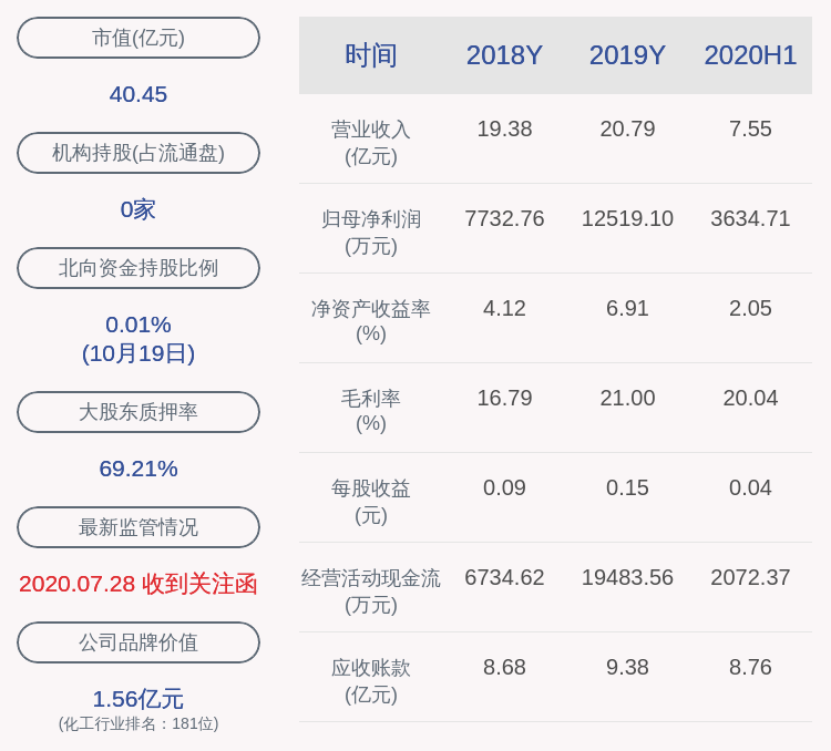 股东|神剑股份：控股股东刘志坚解除质押1700万股