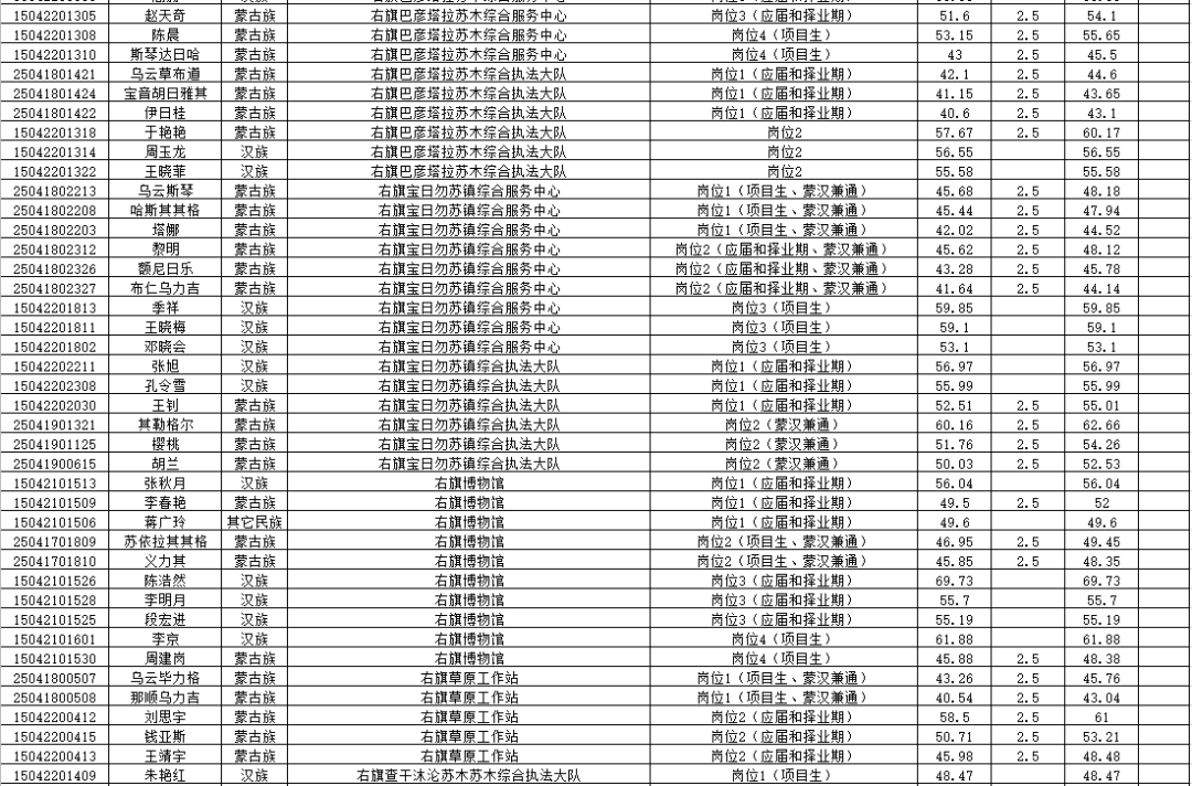 巴林右旗人口_全球10大移民首选目的地 美国无缘