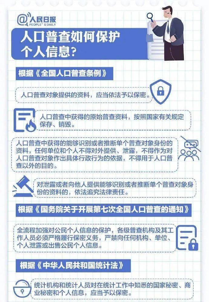 人口普查还不公布_人口普查2021公布结果(2)