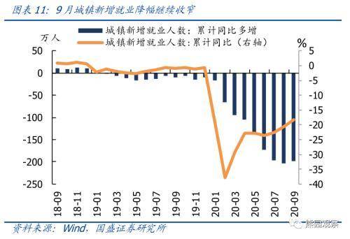 为什么gdp增速低增量大_宿命还是轮回 或许只有了解过去你才能看懂现在楼市的疯狂