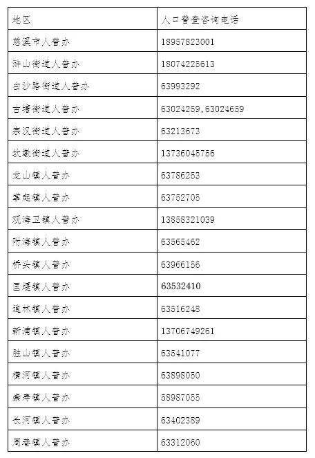 人口普查登记收费吗_普查人口登记表格图片