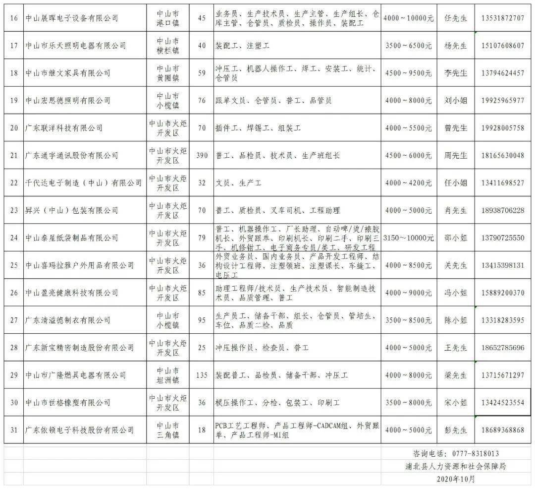 浦北县2020gdp_浦北县通缉犯黄宗兴