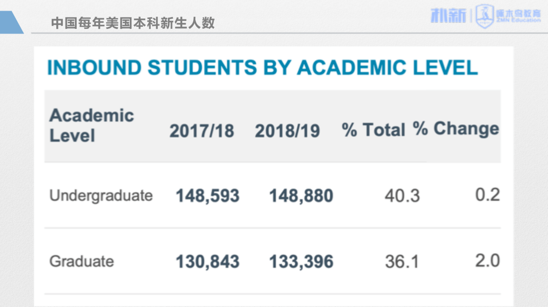 美国每年出生人口数量_国际观察丨韩国总和生育率世界倒数第一,究竟为何