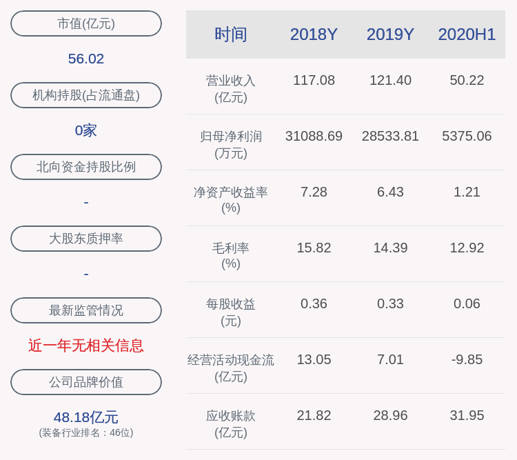 一致行动|海立股份：5％以上股东富生控股及其一致行动人葛明减持约66万股