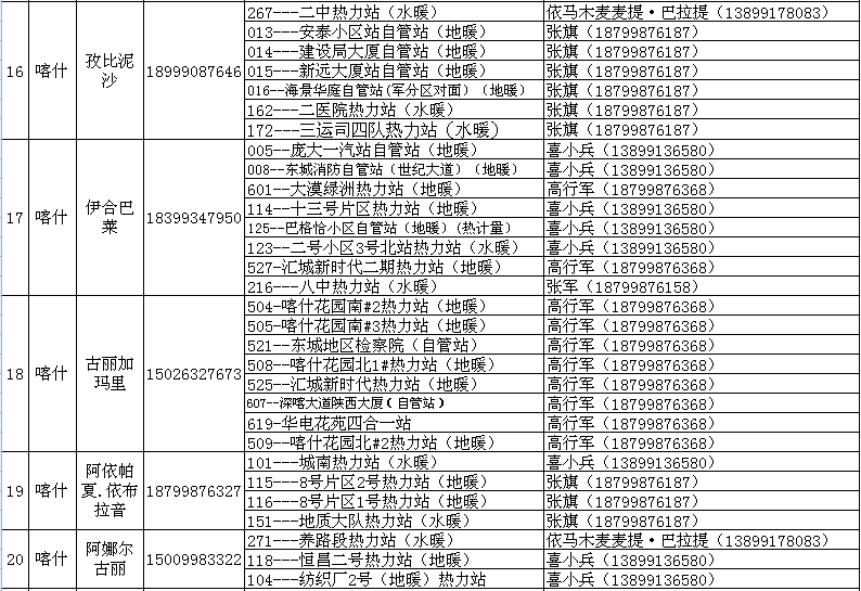 喀什多少人口_外媒眼中的新疆