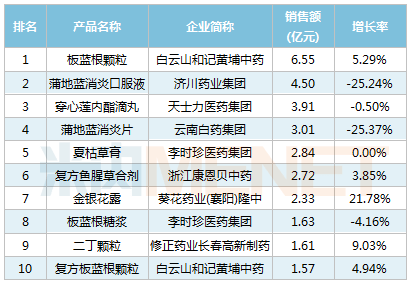 李时珍医药集团gdp_李时珍医药集团一株小草兴大业(2)