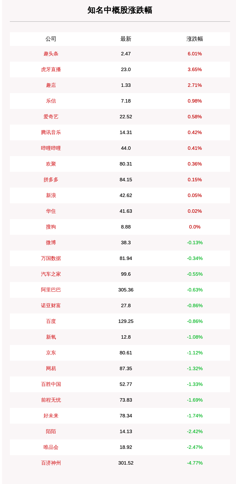 涨超|10月20日知名中概股收盘情况一览，趣头条涨超6%
