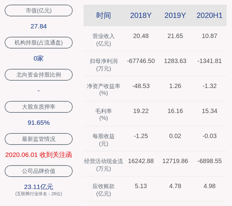 公司|广博股份：公司股东兆泰公司解除质押2810万股，质押2400万股