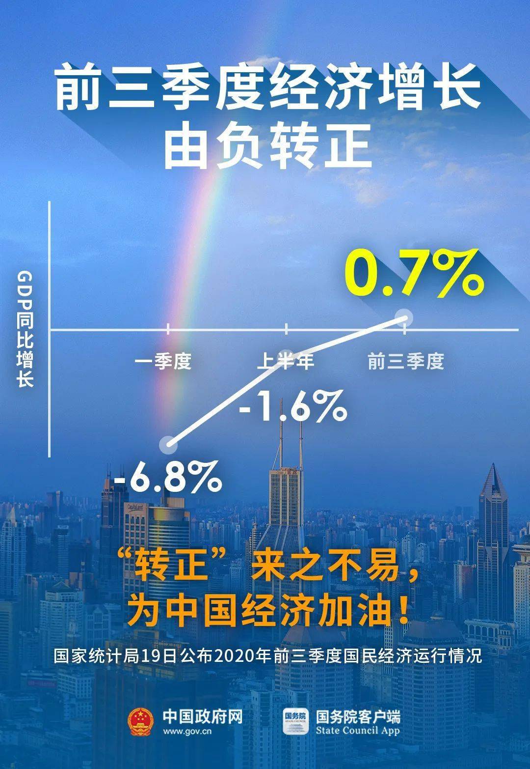 根据初步核算 2021年全省经济总量迈上(2)