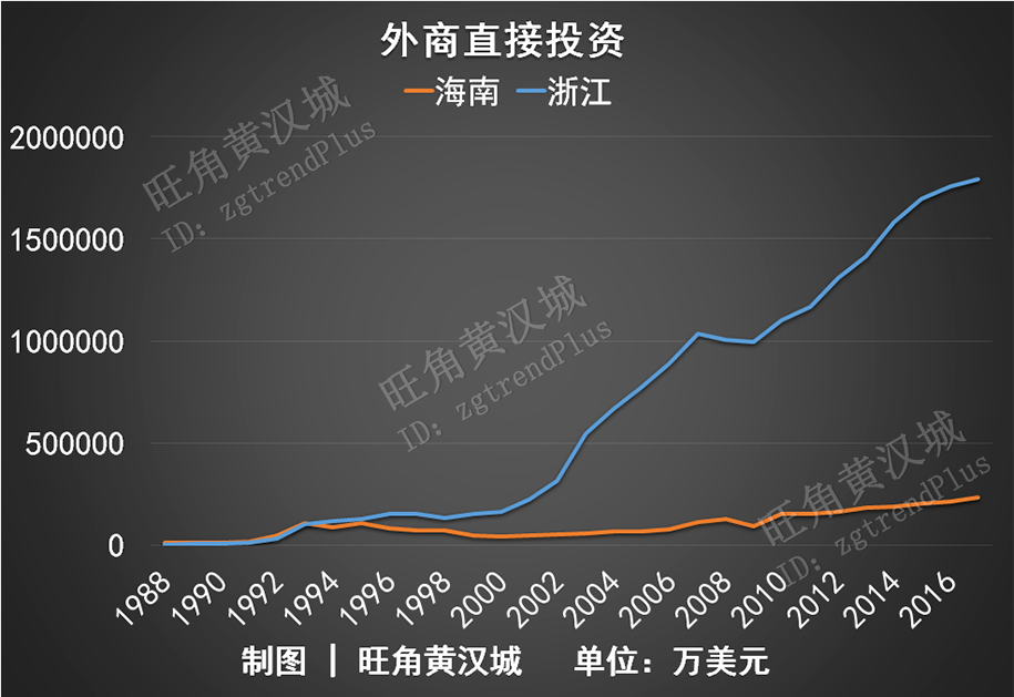 近几年海南省GDP_海南旅游发展指数报告 旅行社发展水平远高于全国(3)