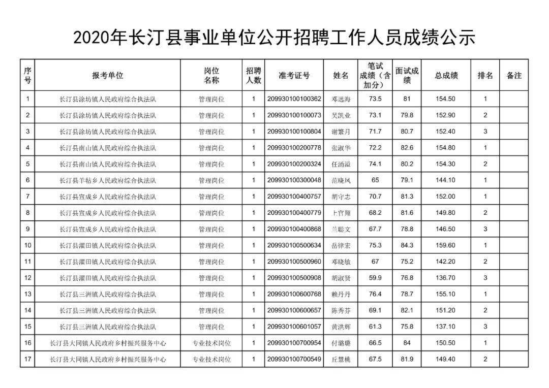 2020年兴和县人口普查_兴和县地图(2)