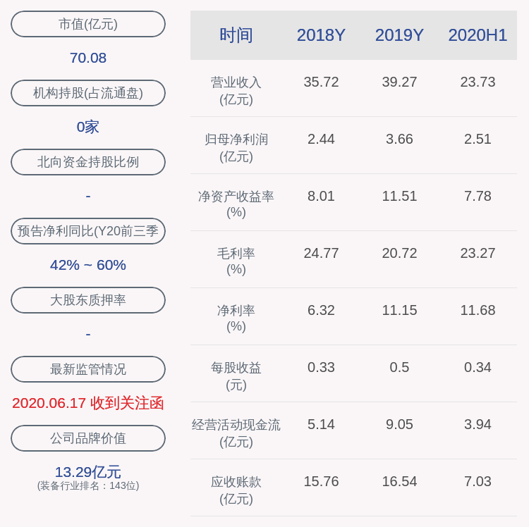 事项|杭锅股份：深交所向公司发出关注函
