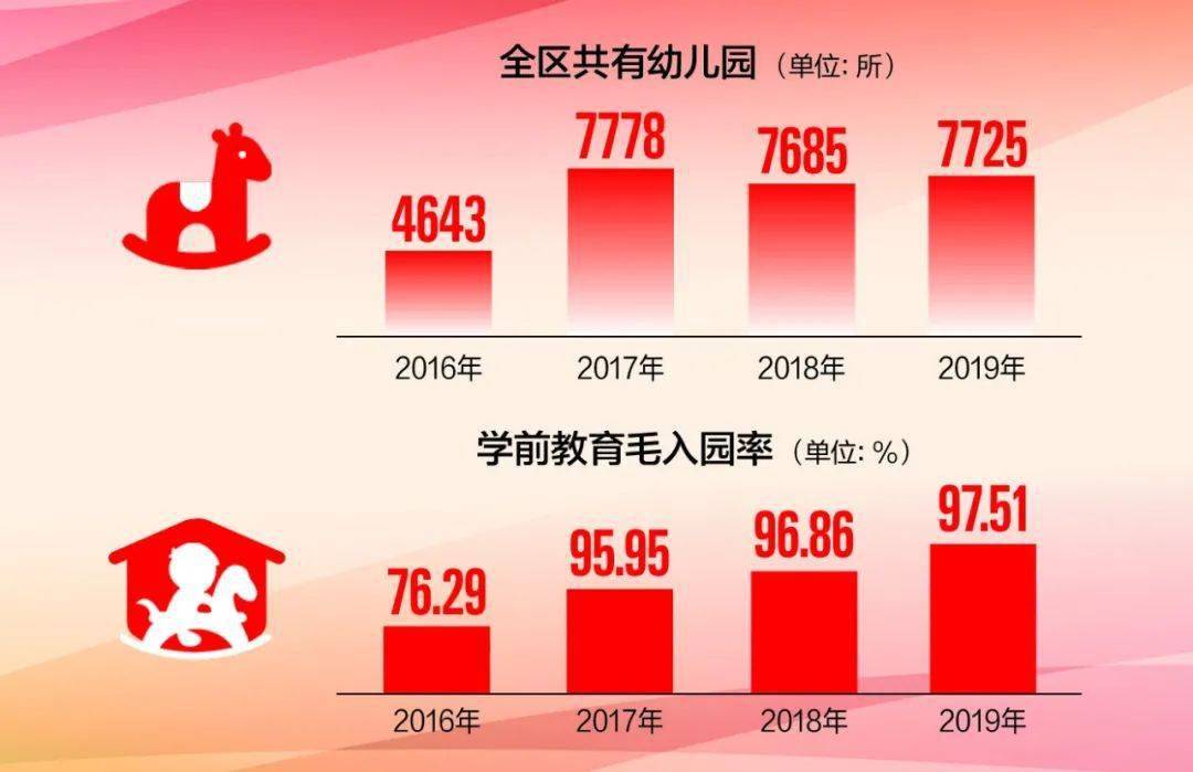 新疆农12师人口普查电话(2)