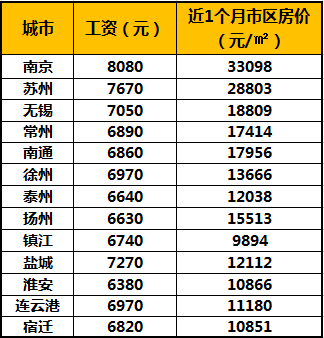 江阴人均收入_江阴大桥