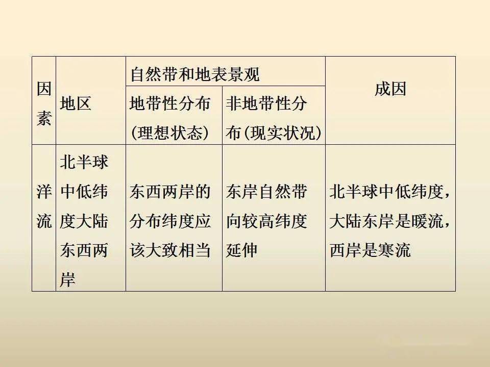 自然环境人口状况国际环境都对公共行政(2)