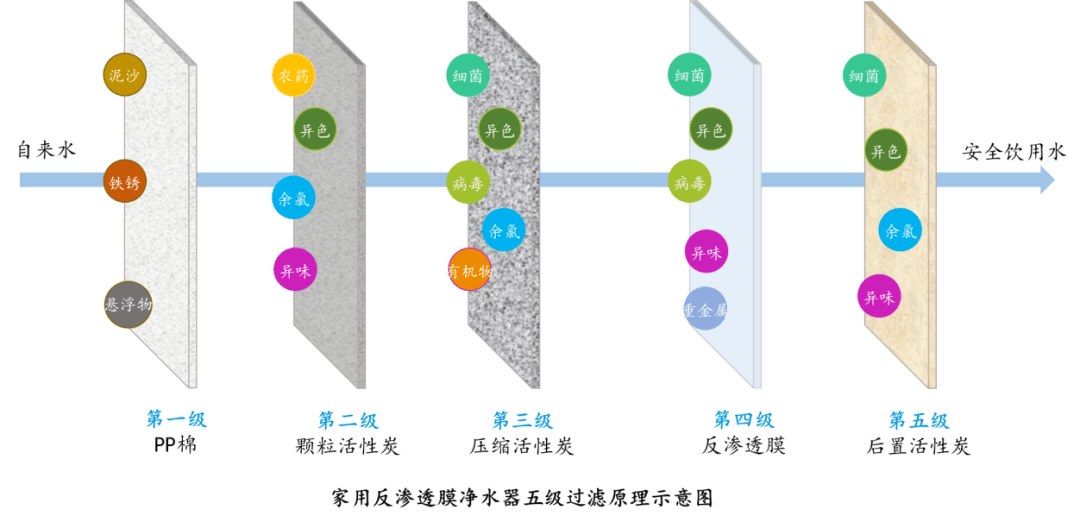 万华化学家用反渗透膜专注膜法净芯为你