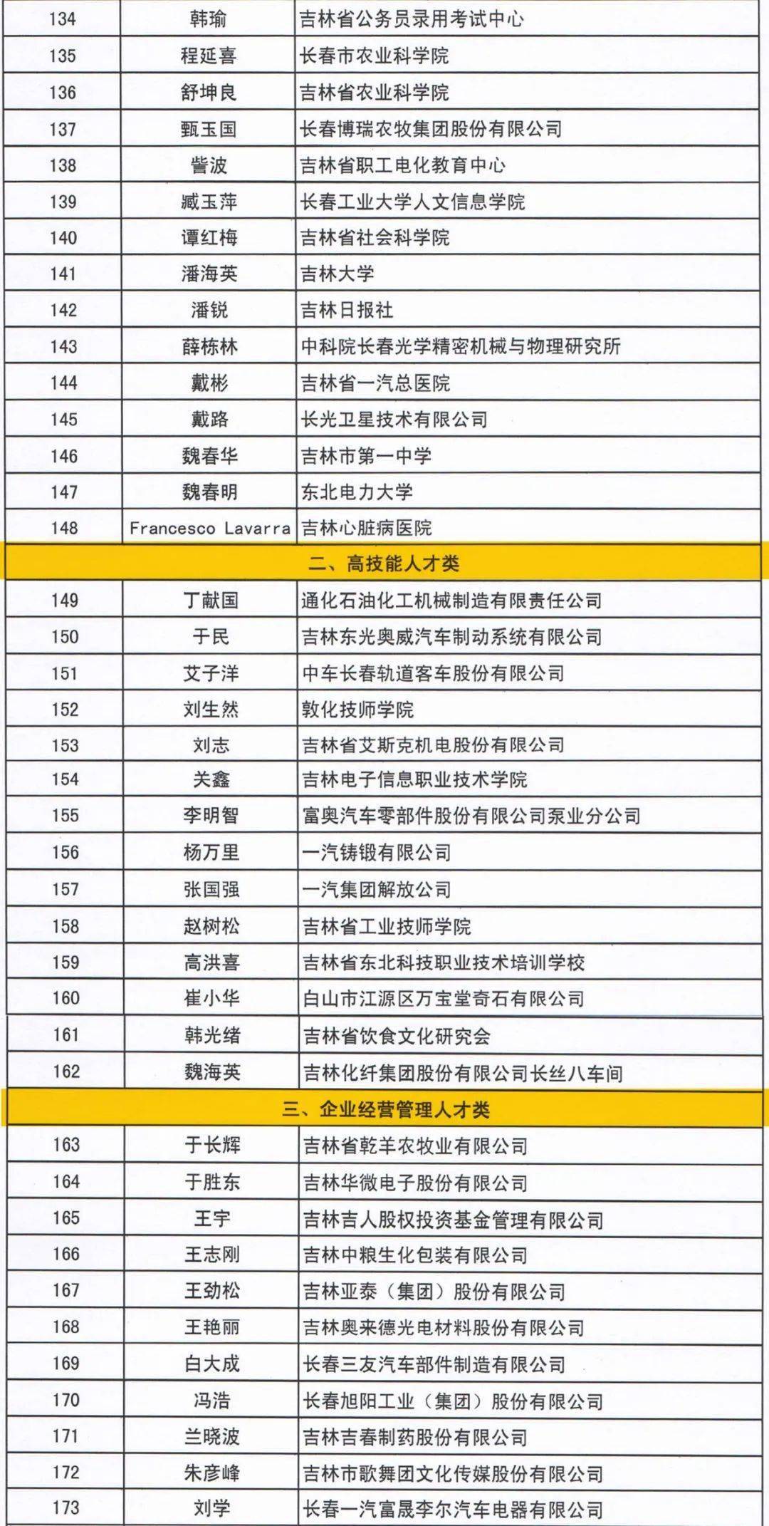 吉林省委人口_吉林省委(3)