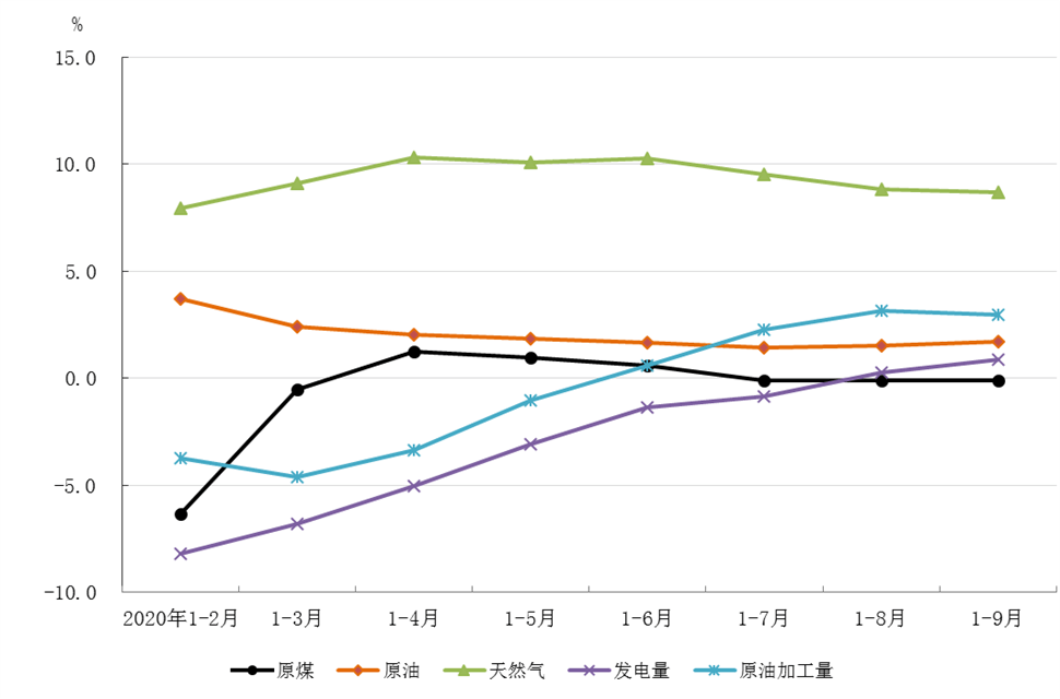 国家统计2020一季度_中国2020年一季度经济数据公布