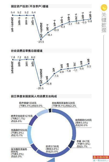 温州前三季度gdp增速2020_杭州8月楼市凉凉,金九银十能否如期而至