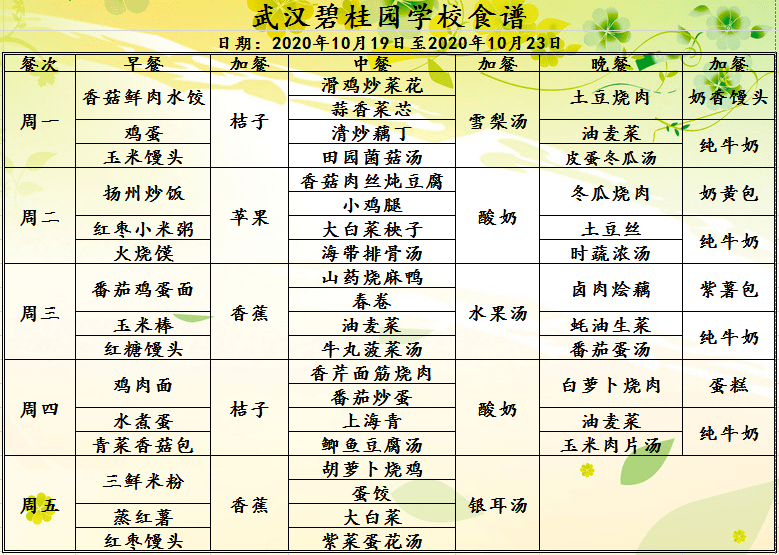 【中小学】第八周营养食谱指南