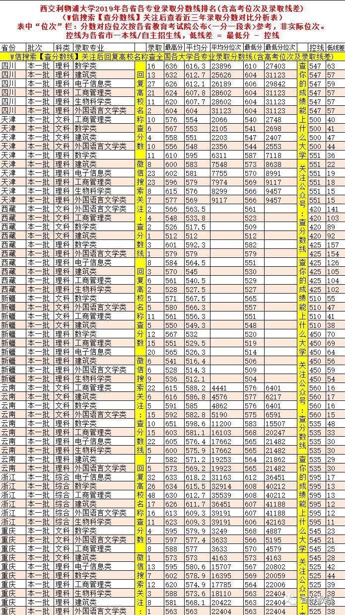 学费|因天价学费, 2020年这4所重点大学3次补录都没招满！