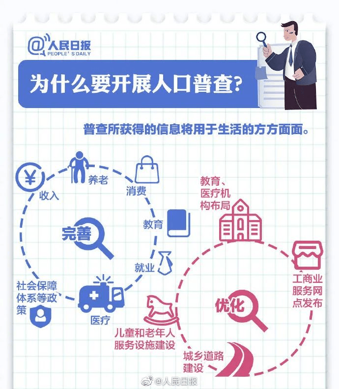 人口普查电话_警惕 有骗子利用 全国第七次人口普查 实施诈骗......(3)