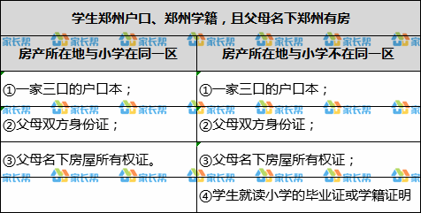 @小升初家长，如果这些资料没有准备好，将无法在郑州读初中！