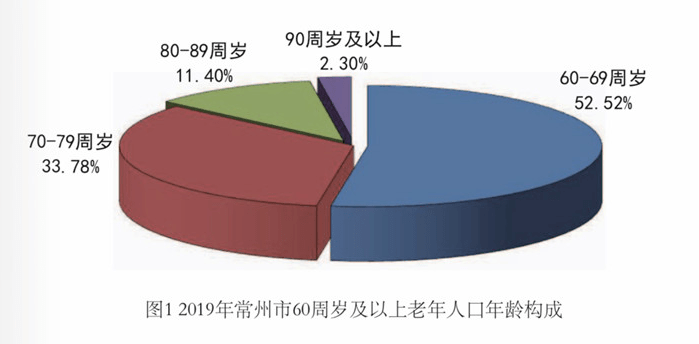 四川德阳老年人口数2019