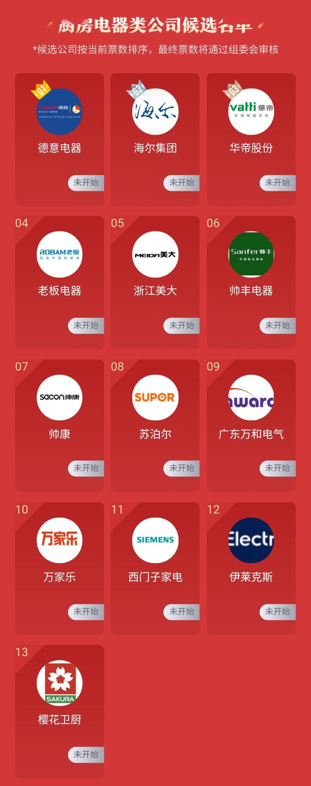 2020中国厨具十大名_2020中国灶具十大名牌排名就选美盼集成灶!