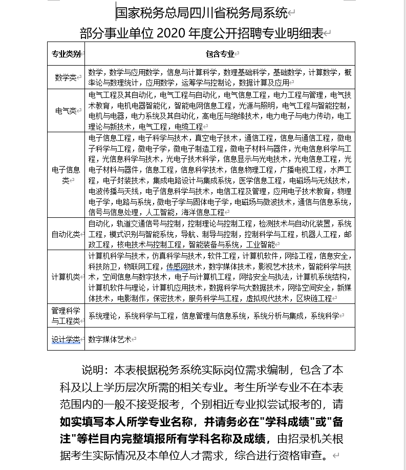 税务局招聘信息_2017年广东省国家税务局系统招聘报名入口(5)