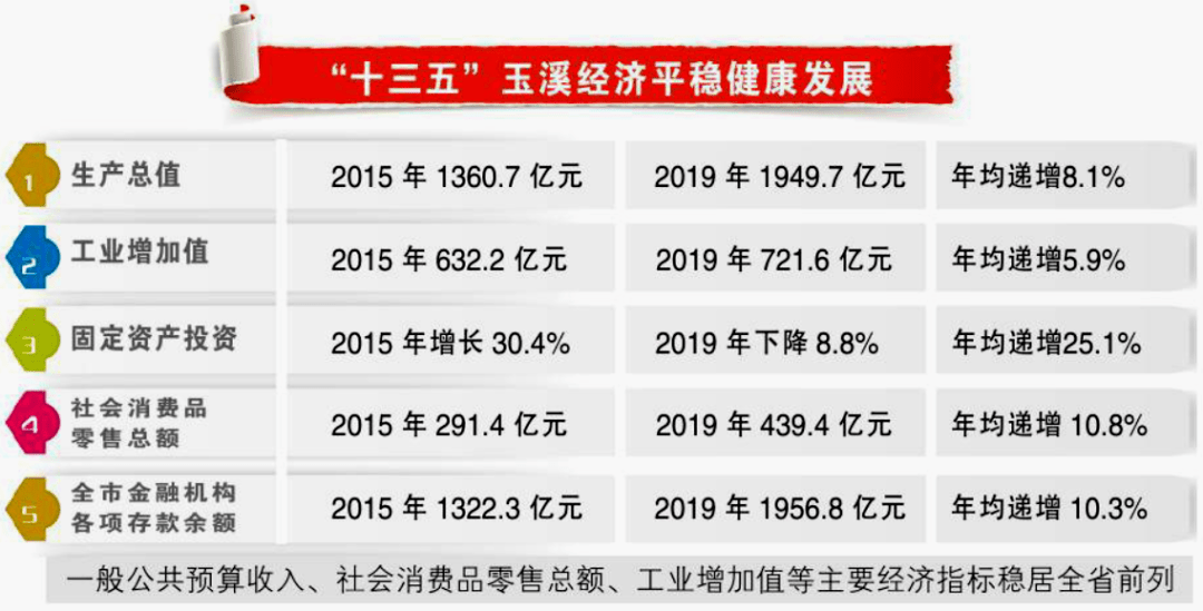 玉溪市统计局官网GDP_玉溪市地图