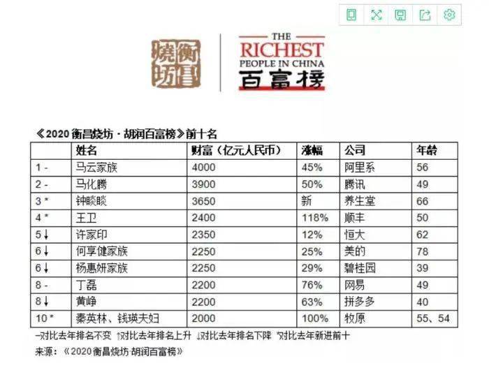 富豪gdp_中国gdp增长图