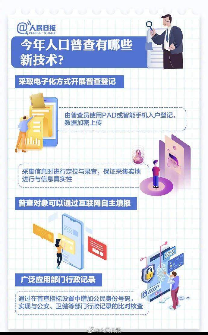 下一次人口普查时间_人口普查图片
