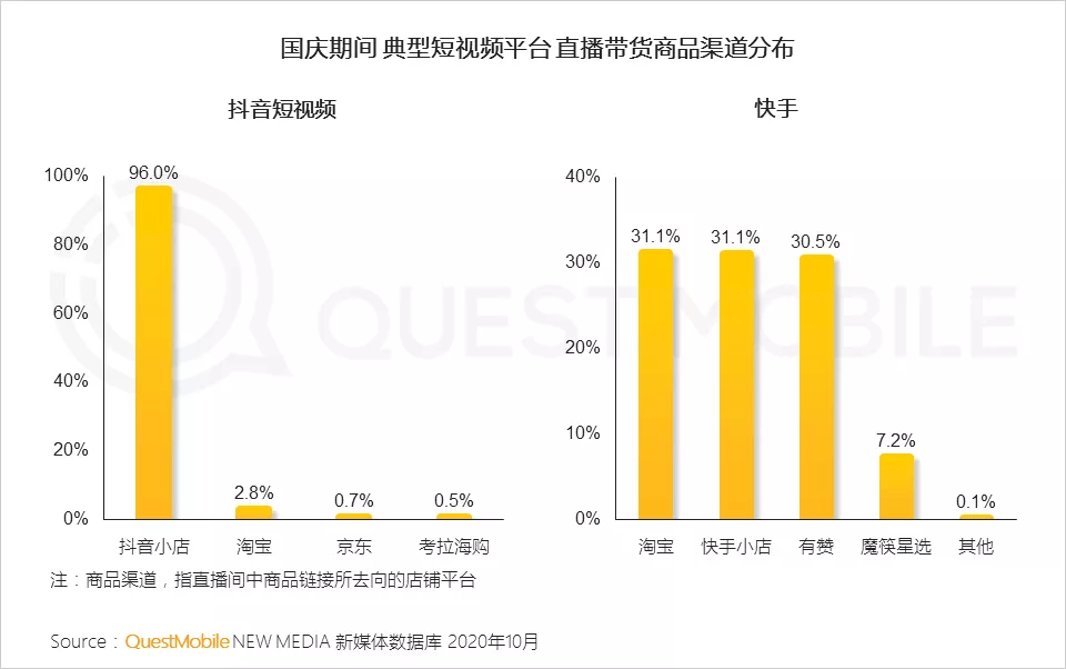 印度用抖音的人口比例_抖音印度猴子敬礼图片