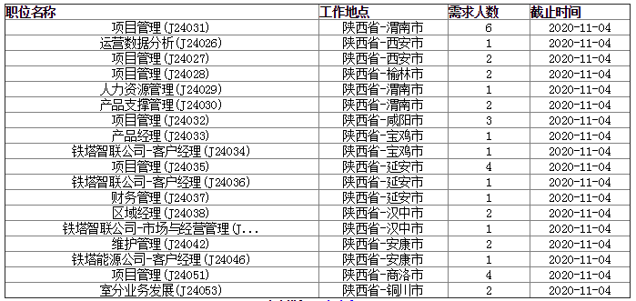 江西陕西人口多少_陕西老龄化人口占比图(2)