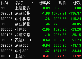 股上市|收盘日记│连刷23个涨停！暴涨10倍！