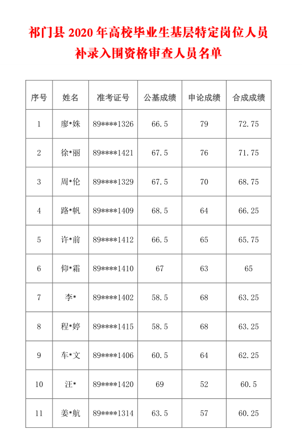 人口补录_想要进入铁路局的机会来 铁路局招88人(3)