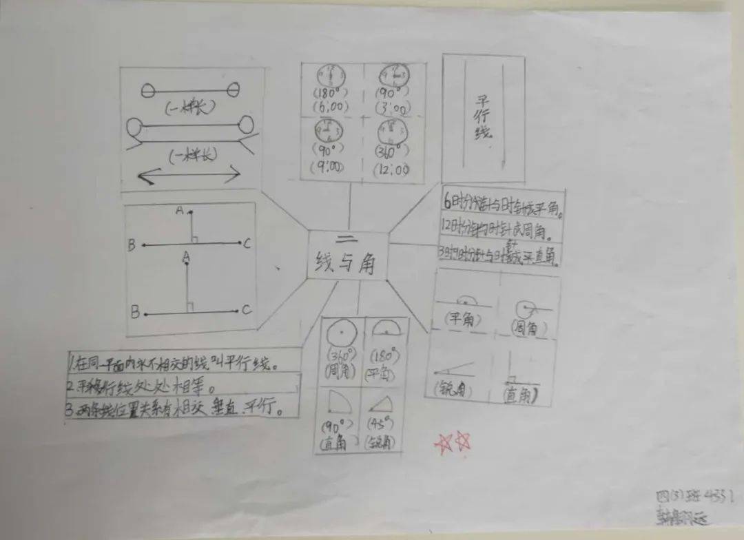 【312学生作品】《线与角》思维导图