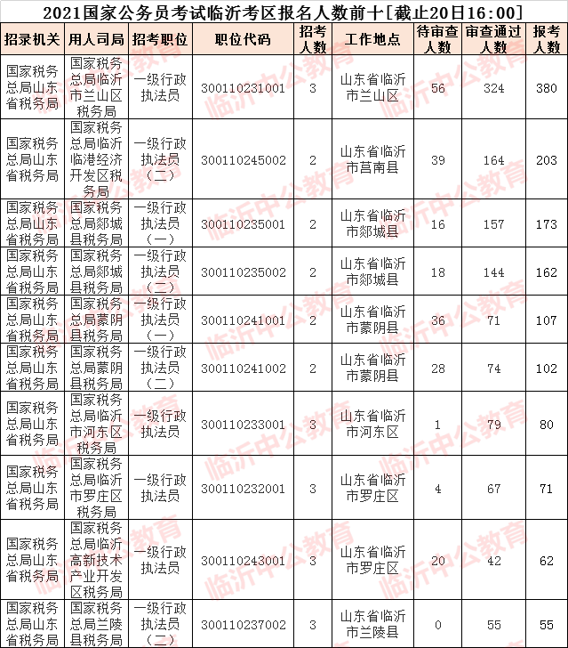 临沂2021人口_临沂各区人口