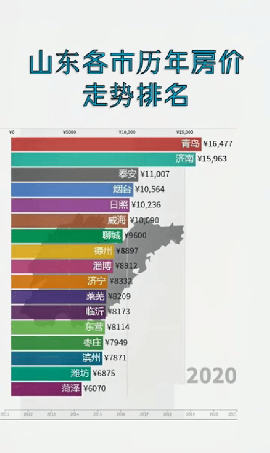 淄博gdp超潍坊了吗_这些山东旅游界的山东之最,有你想去的吗(2)