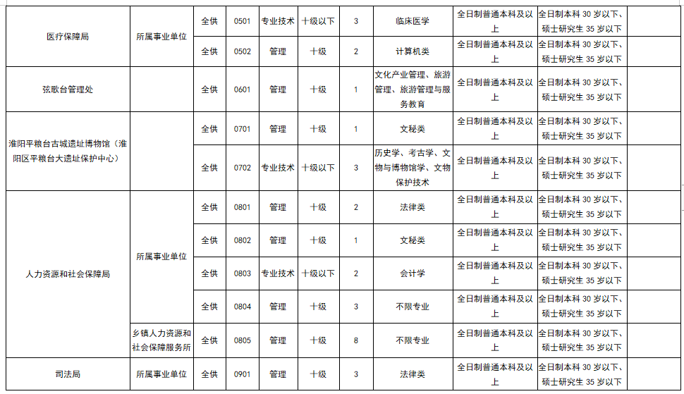 周口淮阳人口结构_河南周口淮阳龙湖图片(2)