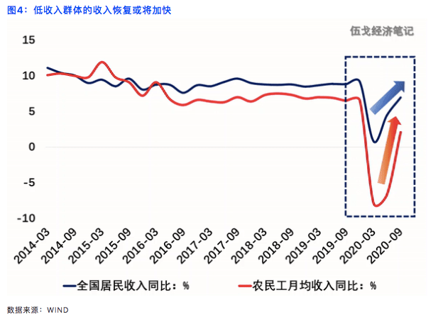 疫情|消费之辨：究竟是冷是热？未来走强还是趋弱？