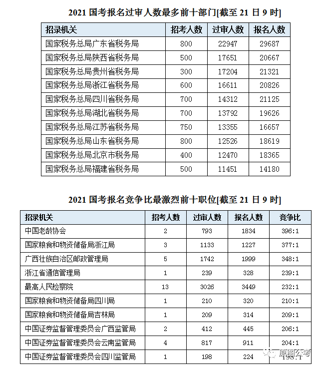 超过四位数的人口有哪些地方_景点有哪些地方(2)