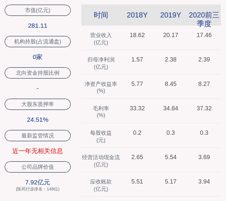陈志红|九洲药业：2020年前三季度净利润约2.39亿元，同比增加76.42%