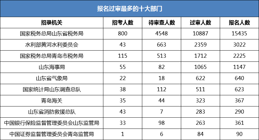 聊城人口2021_2021年聊城市第三人民医院 水城优才 优秀青年人才引进140人(3)